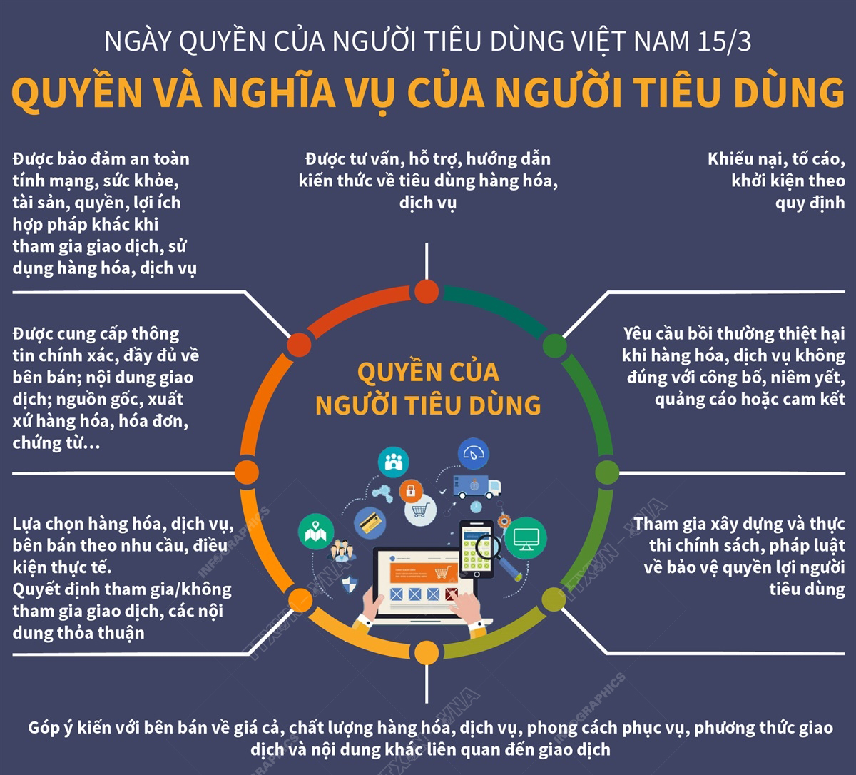 Tăng cường giải pháp bảo vệ quyền lợi người tiêu dùng trong thời đại số